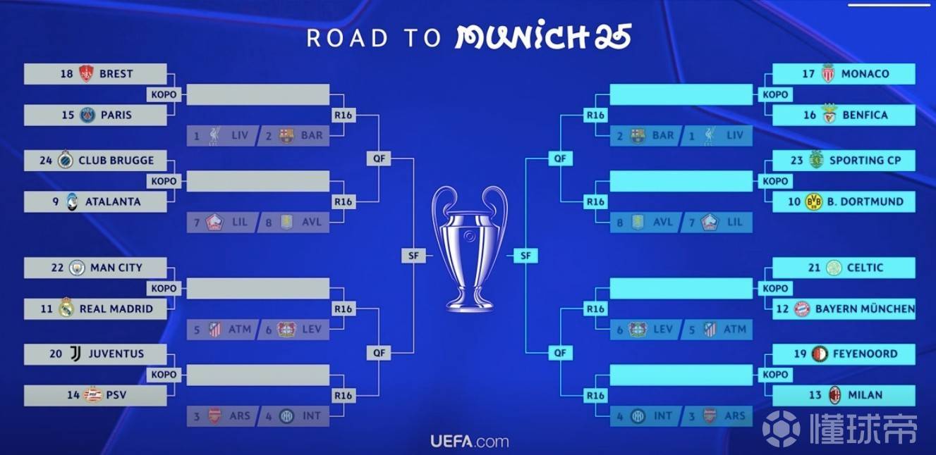 买球_欧冠附加赛皇马曼城提前相遇买球,瓜帅:这条不好走的路是自找的