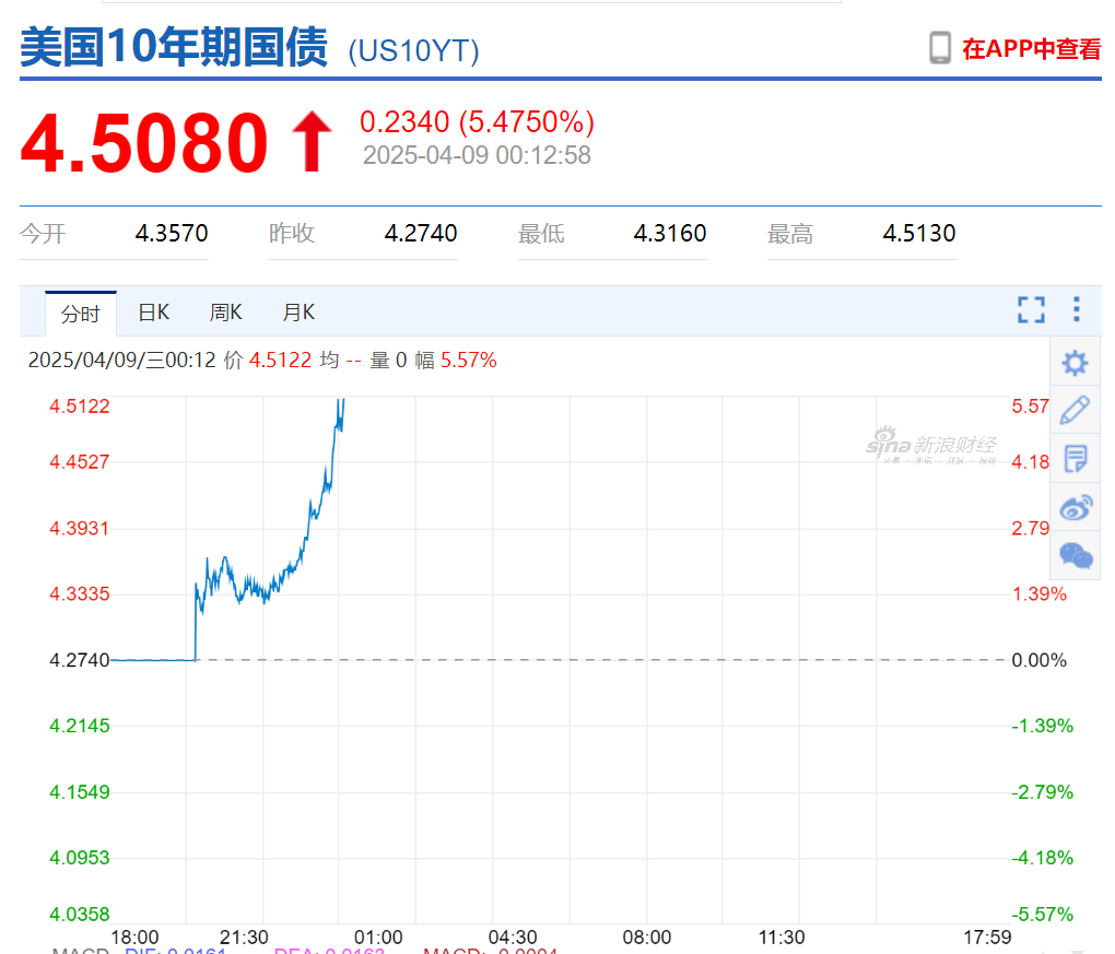 足球角球
_“对等关税”生效足球角球
，特朗普又宣布新关税！美债突遭大规模抛售，美元跳水，美联储降息预期生变！美国一边加关税一边求鸡蛋，欧洲多国：不给