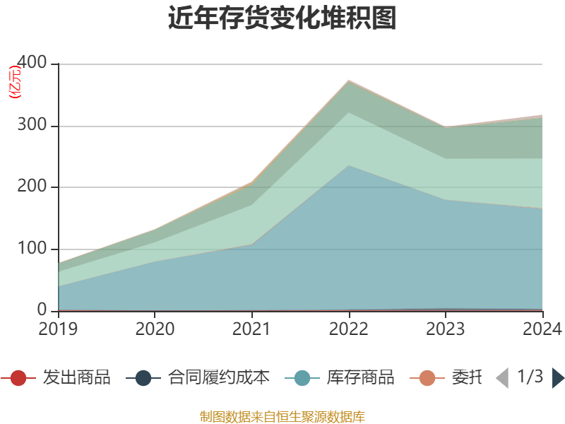 皇冠信用网登1_立讯精密：2024年净利润133.66亿元 同比增长22.03% 拟10派2元