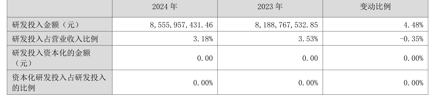皇冠信用网登1_立讯精密：2024年净利润133.66亿元 同比增长22.03% 拟10派2元