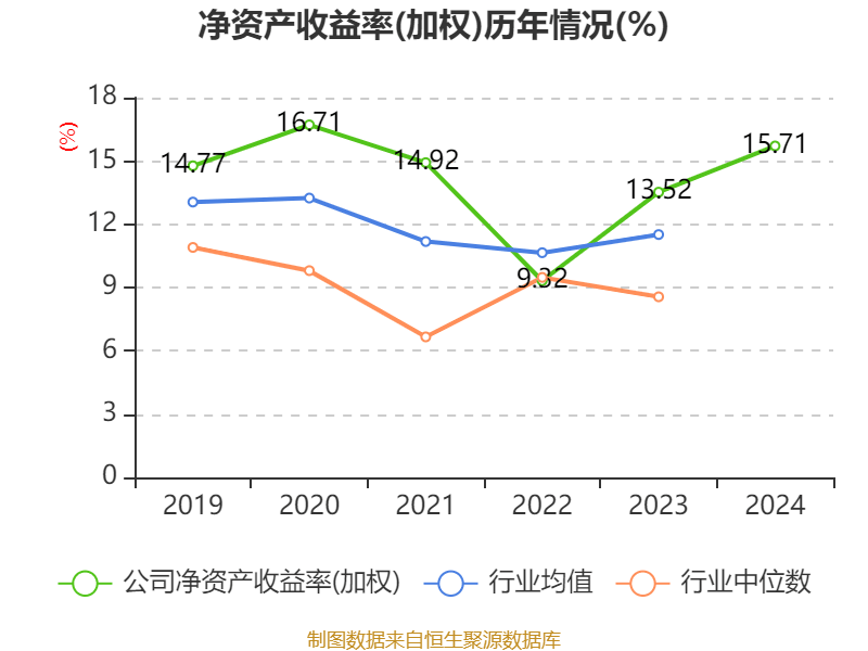 皇冠信用网会员开户申请_长江电力:2024年净利润324.96亿元 同比增长19.28% 拟10派7.33元
