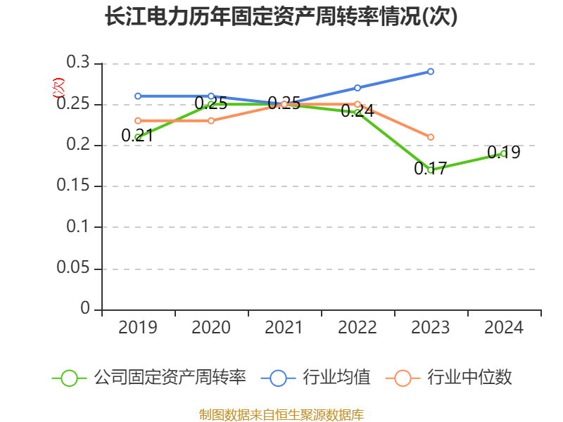皇冠信用网会员开户申请_长江电力:2024年净利润324.96亿元 同比增长19.28% 拟10派7.33元