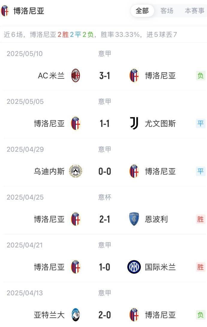 皇冠信用网庄家_意杯决赛-米兰vs博洛尼亚首发:约维奇、莱奥、美队先发