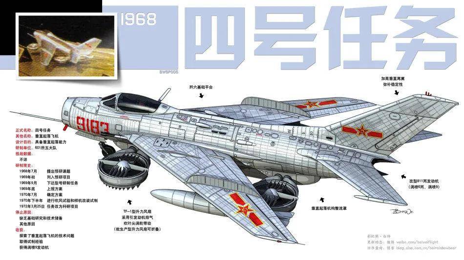 皇冠信用网登2代理_全网热议皇冠信用网登2代理！中国歼-20C垂直起降战机首飞了？