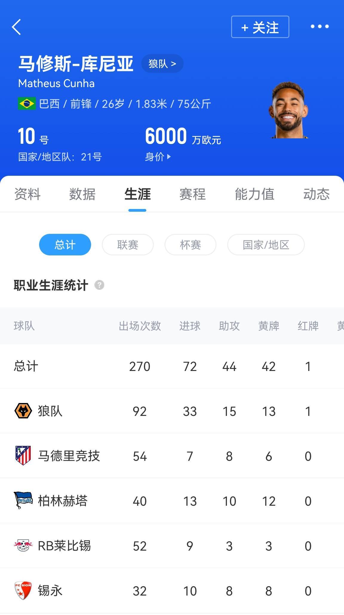 皇冠皇冠代理平台_贵了850万镑！姆贝莫转会费总价7100万镑皇冠皇冠代理平台，高于库尼亚的6250万镑