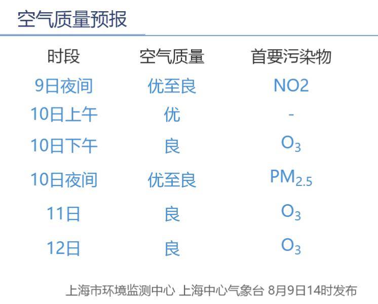 Artis Brno vs布尔_第11号台风“杨柳”突然北抬Artis Brno vs布尔!明天闵行或将下开水……