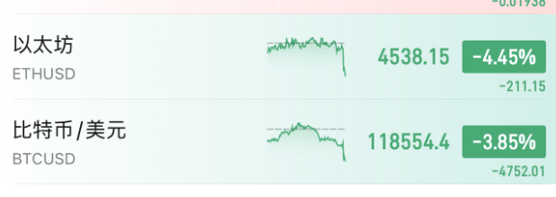 皇冠信用网注册开通_刚刚皇冠信用网注册开通，利空来了！直线大跳水！