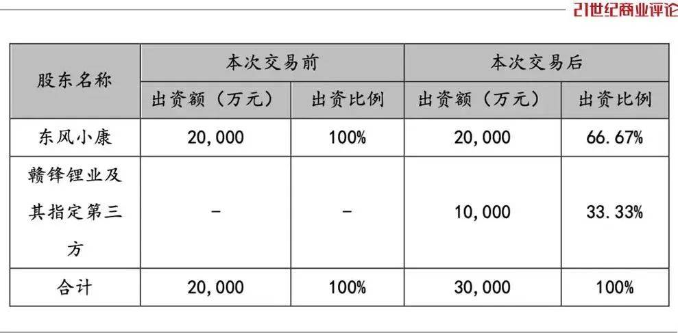 皇冠会员如何申请
_800亿江西锂王皇冠会员如何申请
，抄底阿根廷盐湖
