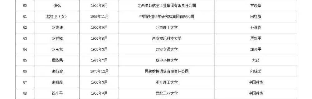 如何代理皇冠信用
_两院院士增选有效候选人名单公布如何代理皇冠信用
，来看看浙江哪些人入围