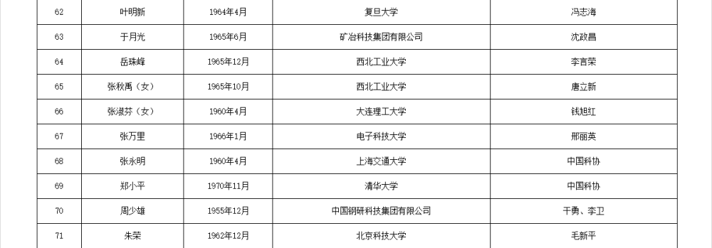 如何代理皇冠信用
_两院院士增选有效候选人名单公布如何代理皇冠信用
，来看看浙江哪些人入围