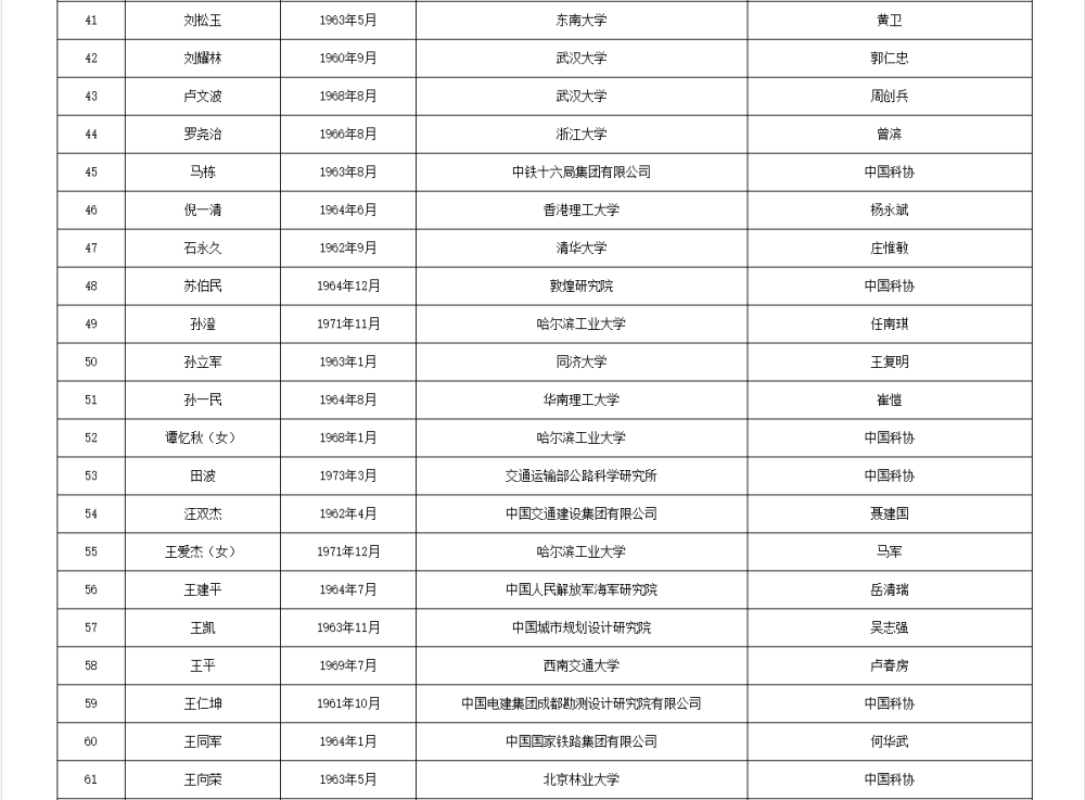 如何代理皇冠信用
_两院院士增选有效候选人名单公布如何代理皇冠信用
，来看看浙江哪些人入围