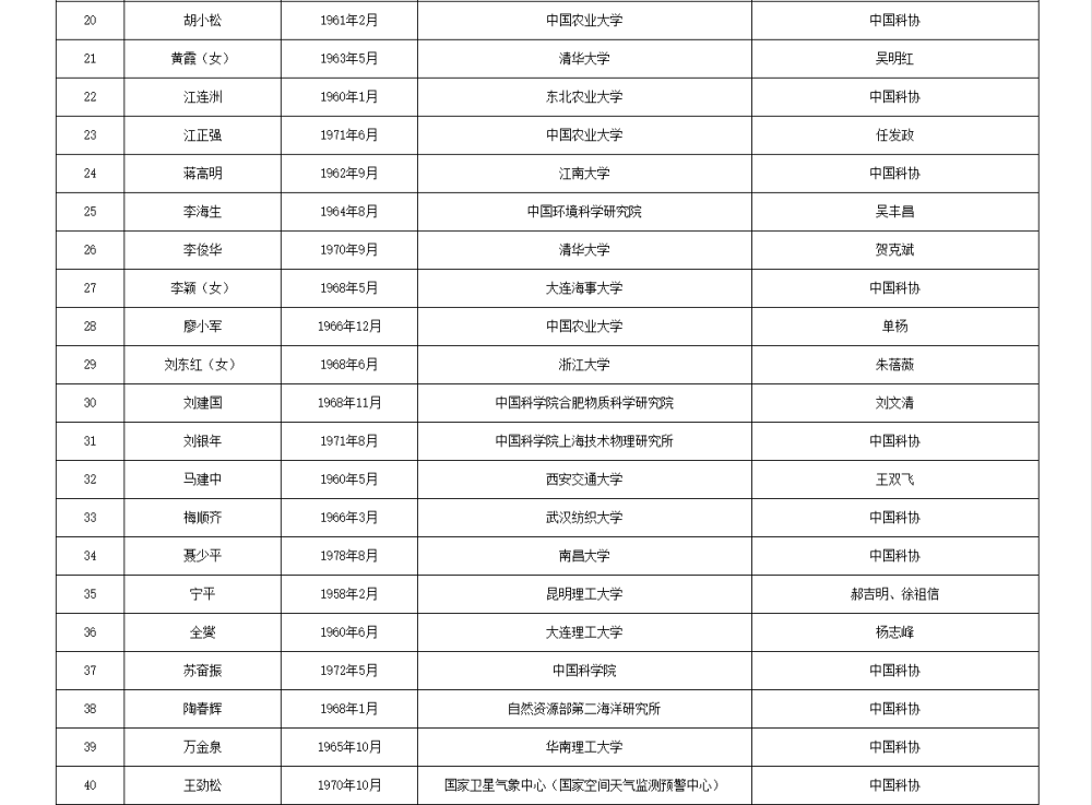如何代理皇冠信用
_两院院士增选有效候选人名单公布如何代理皇冠信用
，来看看浙江哪些人入围