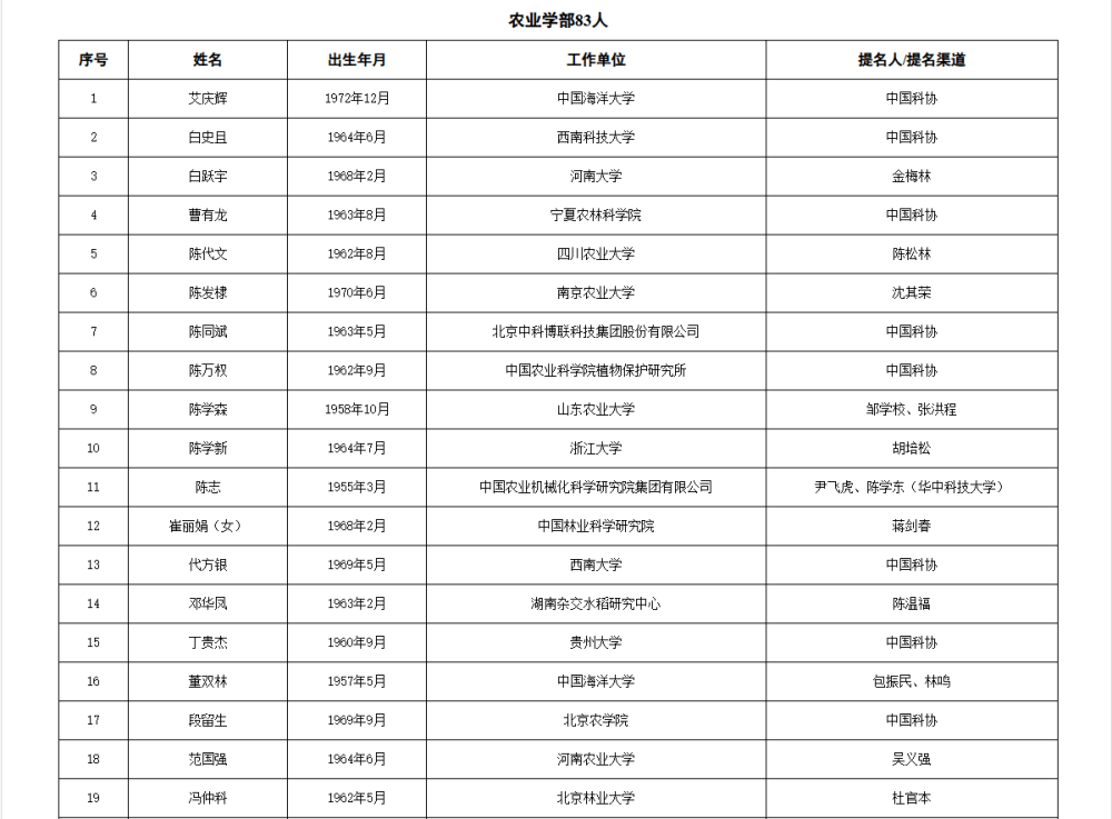 如何代理皇冠信用
_两院院士增选有效候选人名单公布如何代理皇冠信用
，来看看浙江哪些人入围