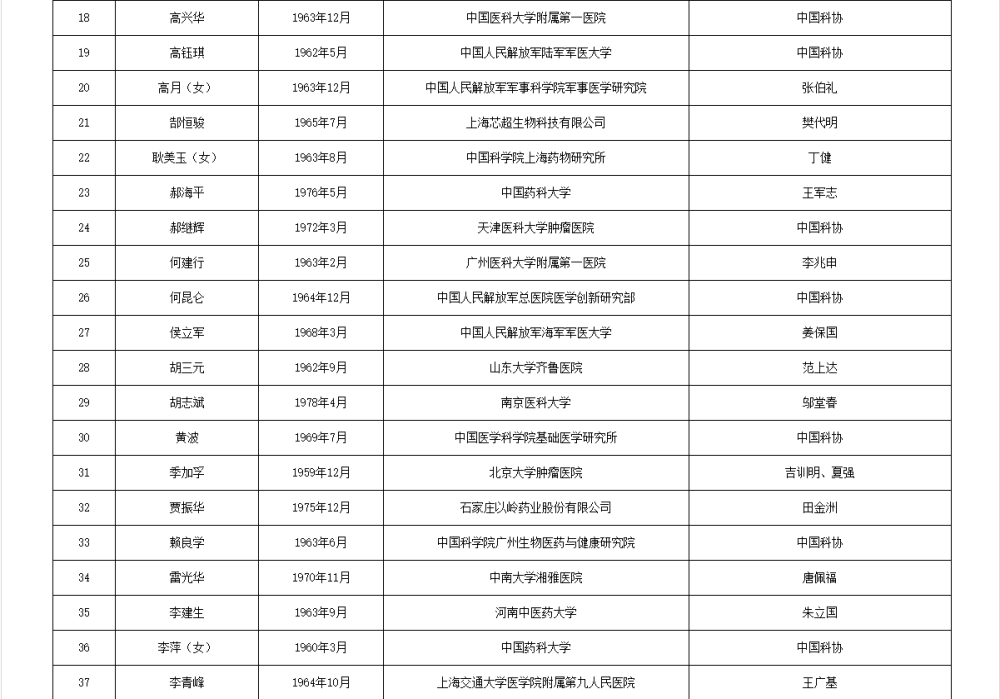 如何代理皇冠信用
_两院院士增选有效候选人名单公布如何代理皇冠信用
，来看看浙江哪些人入围