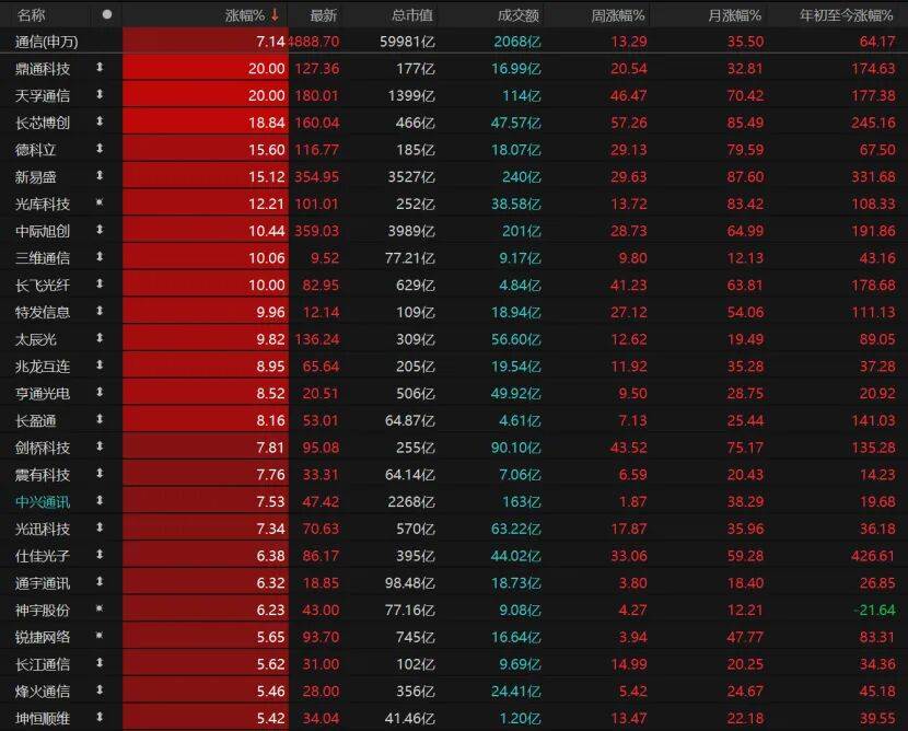 悉尼(青年) vs洛克达尔_第三个3万亿！A股V型反弹悉尼(青年) vs洛克达尔，下一步如何布局？