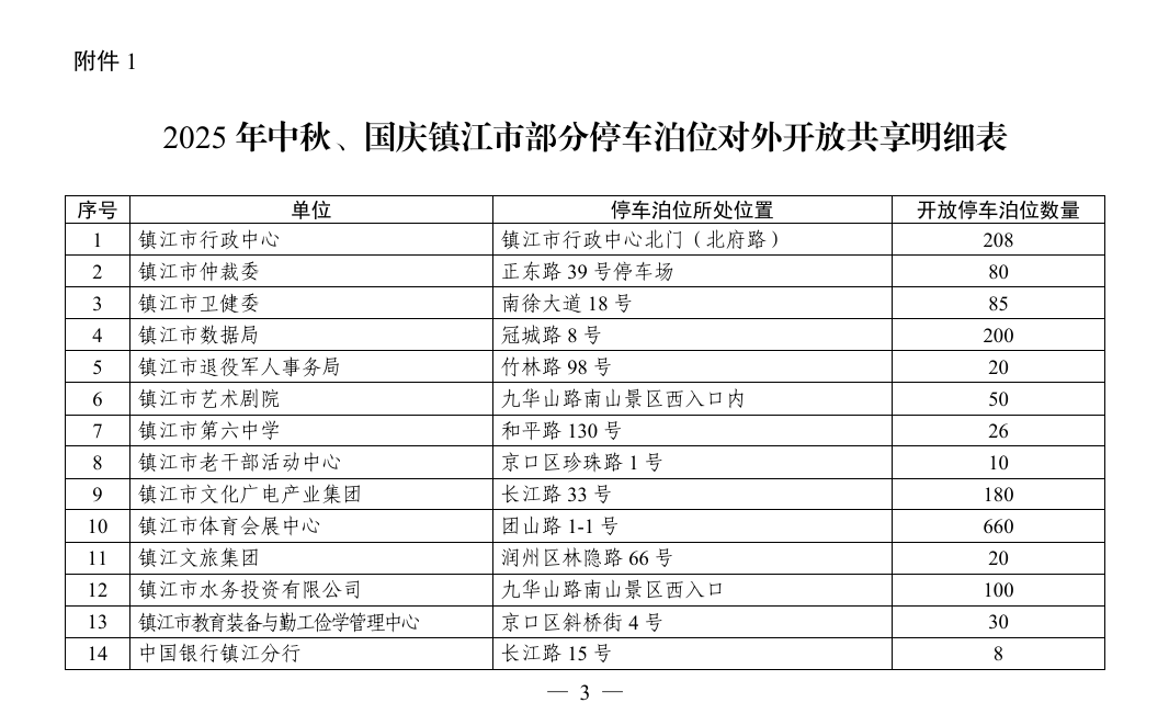 皇冠会员如何申请_镇江这些地方对外开放皇冠会员如何申请,免费停车!