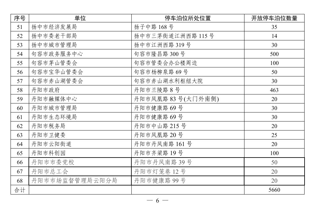 皇冠会员如何申请_镇江这些地方对外开放皇冠会员如何申请,免费停车!