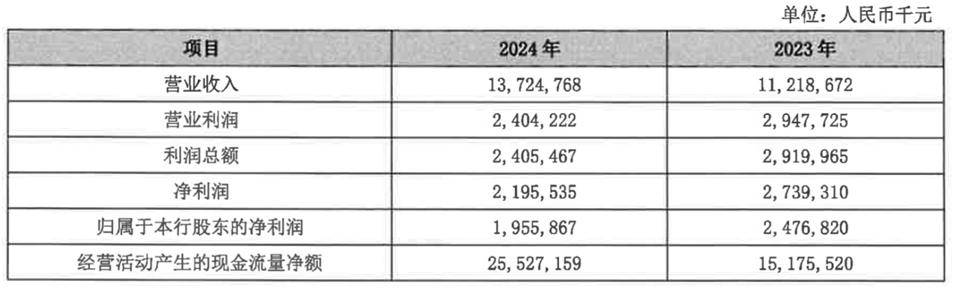 皇冠信用網会员注册网址
_从 “河北一哥” 到“无人问津”皇冠信用網会员注册网址
,河北银行的路为何越走越窄?
