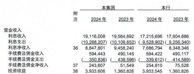 皇冠信用網会员注册网址
_从 “河北一哥” 到“无人问津”皇冠信用網会员注册网址
,河北银行的路为何越走越窄?