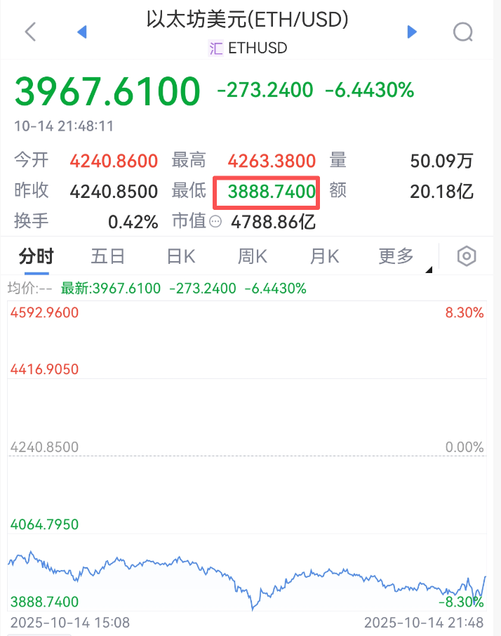 皇冠信用網结算日是哪天
_刚刚皇冠信用網结算日是哪天
，跳水！超20万人爆仓