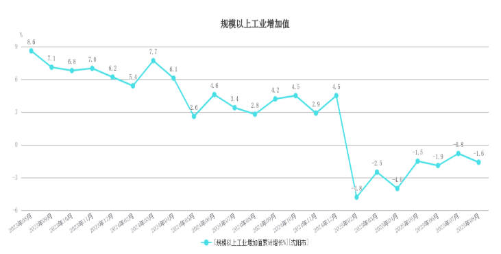 皇冠信用登2代理
_东北首座万亿城市之争皇冠信用登2代理
，尘埃落定？