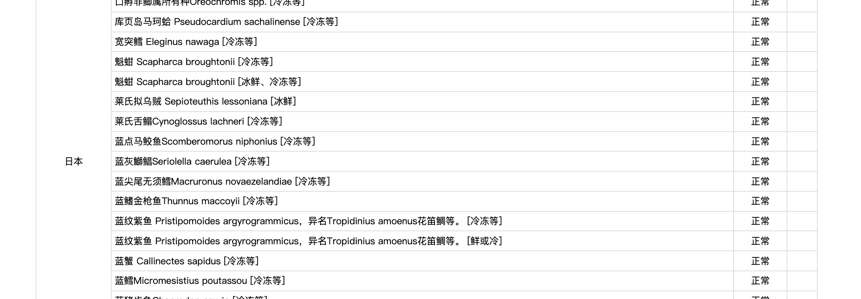 怎么开皇冠信用
_日媒：中方向日方通报暂停进口日本水产品