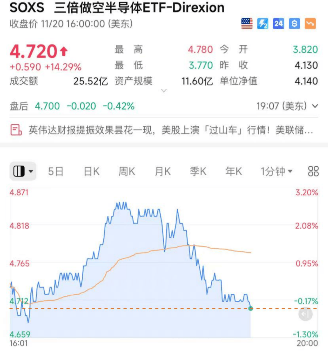 怎么申请皇冠信用网
_昨夜怎么申请皇冠信用网
，美股大反转