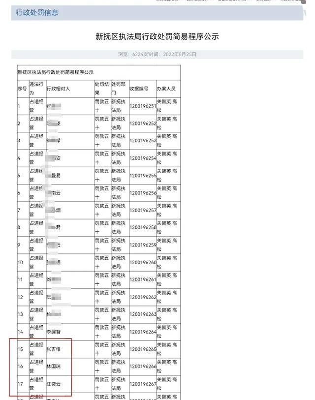 怎么开皇冠信用平台
_“全网最忙五人组”曝光！两份名单怎么开皇冠信用平台
，都是照搬“人名大全”？