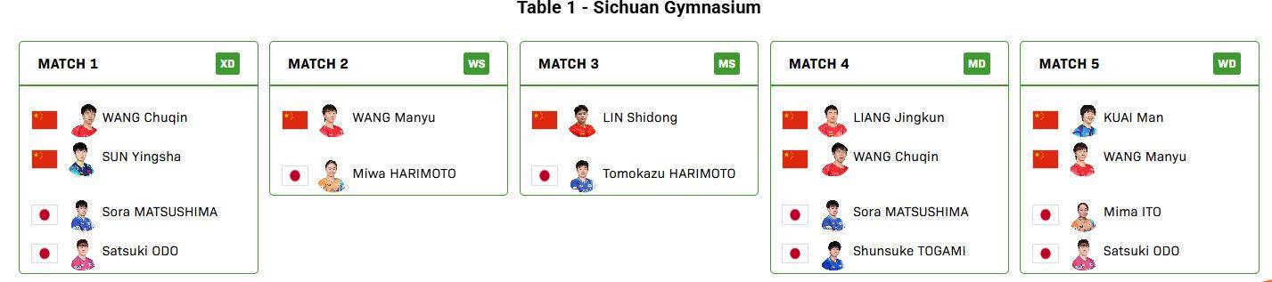 沙特阿拉伯足球
_国际乒联混团世界杯决赛沙特阿拉伯足球
,中国对阵日本名单出炉