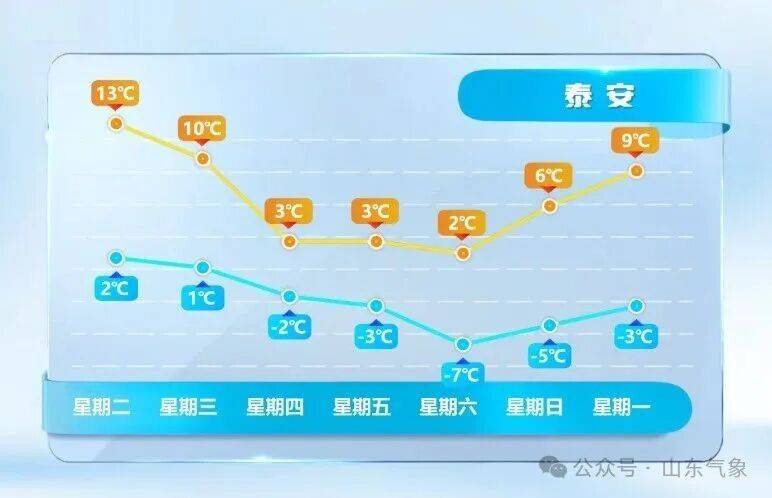 皇冠信用网在线开户_济南有雨夹雪转中雪局部大雪皇冠信用网在线开户！未来几天天气→