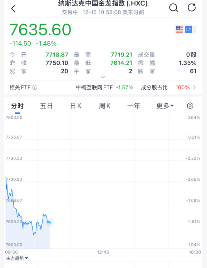 皇冠信用盘代理_今夜皇冠信用盘代理，跳水！美联储主席，重大突发