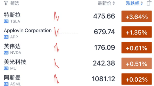 皇冠信用盘代理_今夜皇冠信用盘代理，跳水！美联储主席，重大突发