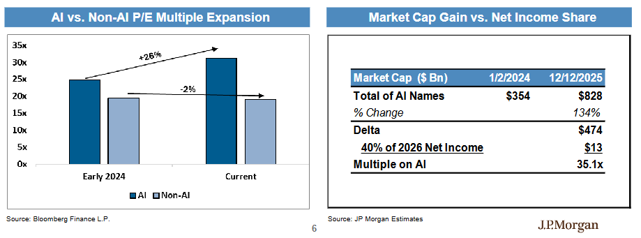 皇冠体育App下载_“坚定持有AI赢家皇冠体育App下载，别轮换”！摩根大通硬件团队：2026年“网络”增长将超越“算力”
