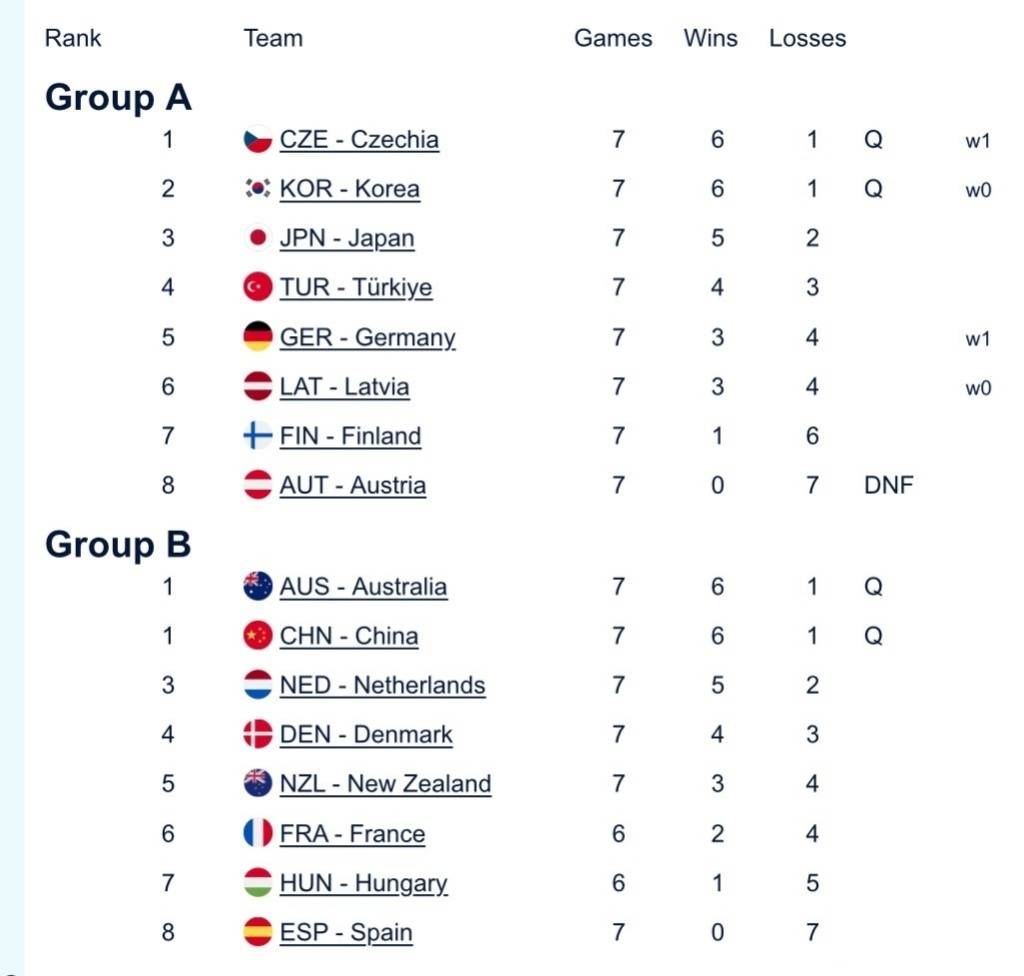 信用網怎么开户
_中国混双冰壶小组第二出线信用網怎么开户
,需连赢两场附加赛才能晋级冬奥会