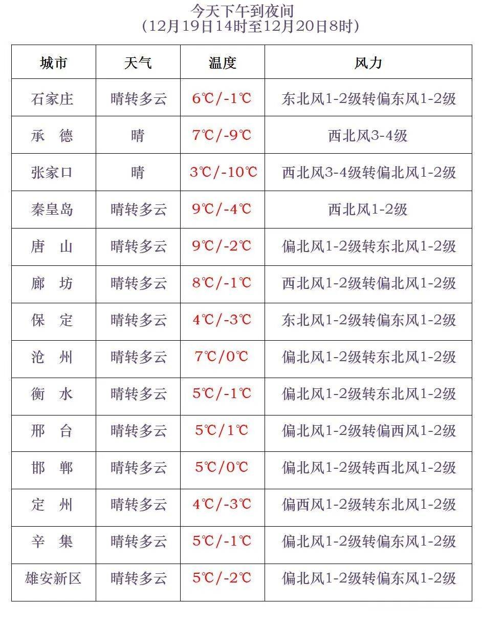 皇冠信用网哪里申请
_冷空气来袭!明早皇冠信用网哪里申请
,河北大部分地区最低气温下降……