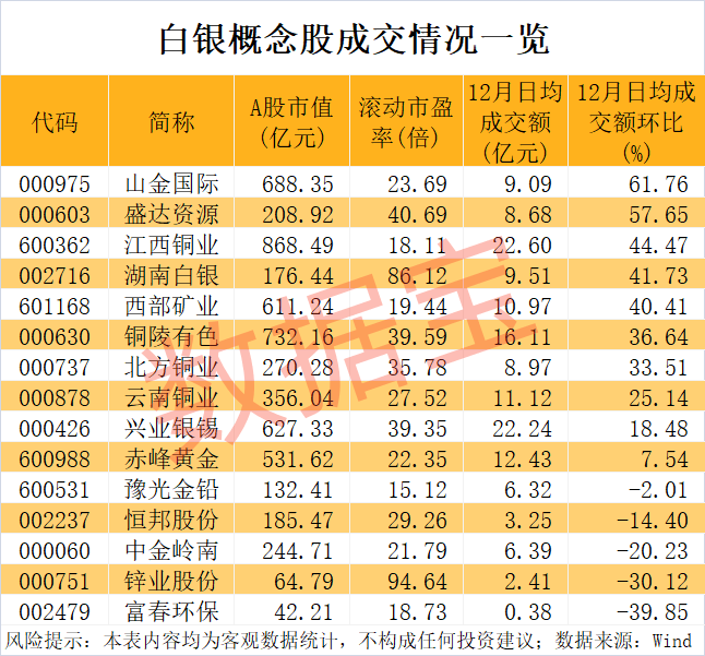 皇冠信用网代理注册_历史罕见皇冠信用网代理注册,601088,千亿级重大收购!一路狂飙,比黄金还牛,白银再创新高
