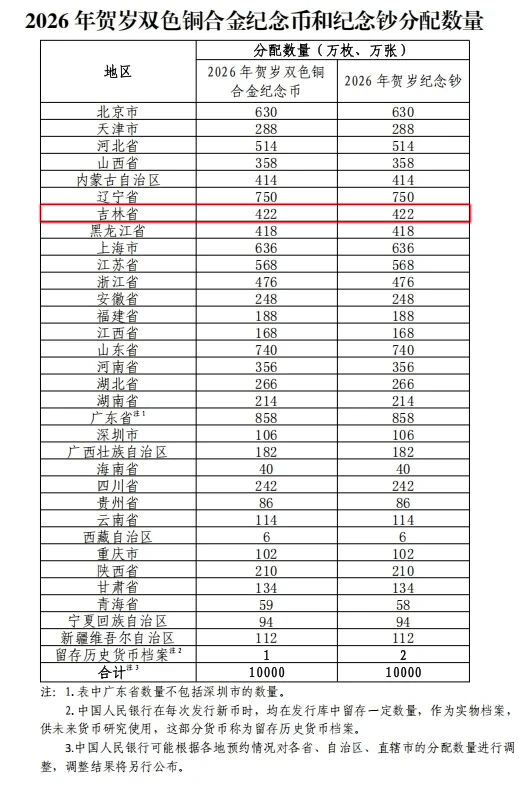 皇冠代理盘口
_今晚开始预约皇冠代理盘口
!马年贺岁纪念币、纪念钞来啦!预约攻略→