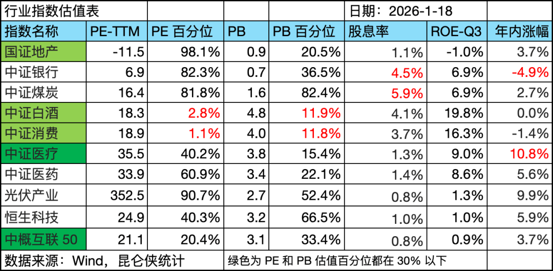正版皇冠信用网开户_买在无人问津时:2026 年分化行情下的逆向机会