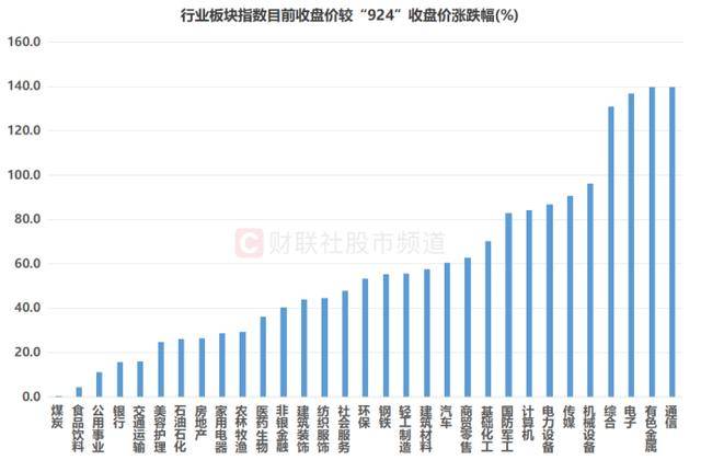 皇冠信用网在哪里注册_超200股已跌破“924”!千亿市值权重占一成皇冠信用网在哪里注册,这些板块临近行情起点
