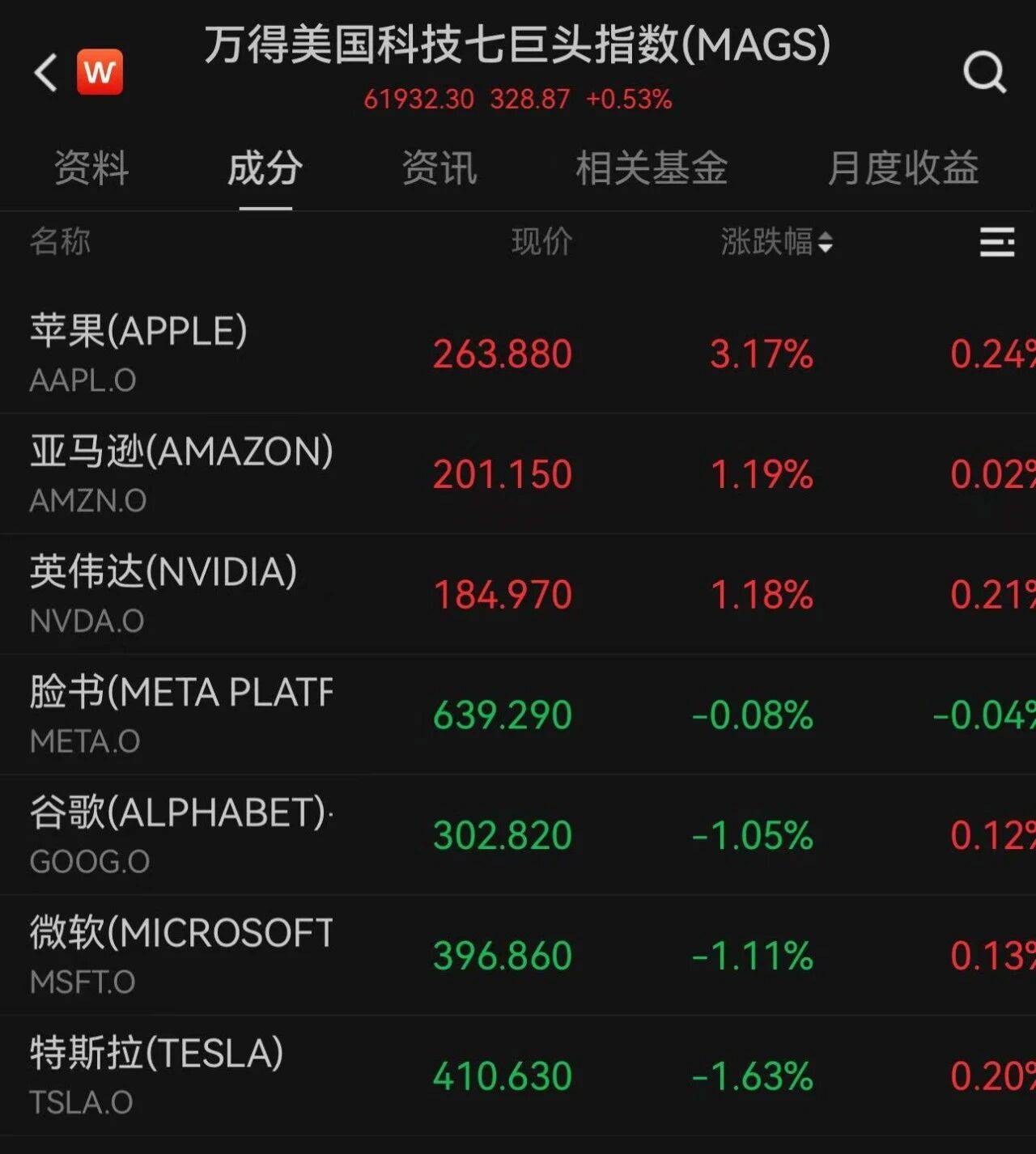 世界杯皇冠代理平台_美股上涨世界杯皇冠代理平台,黄金、白银大跌