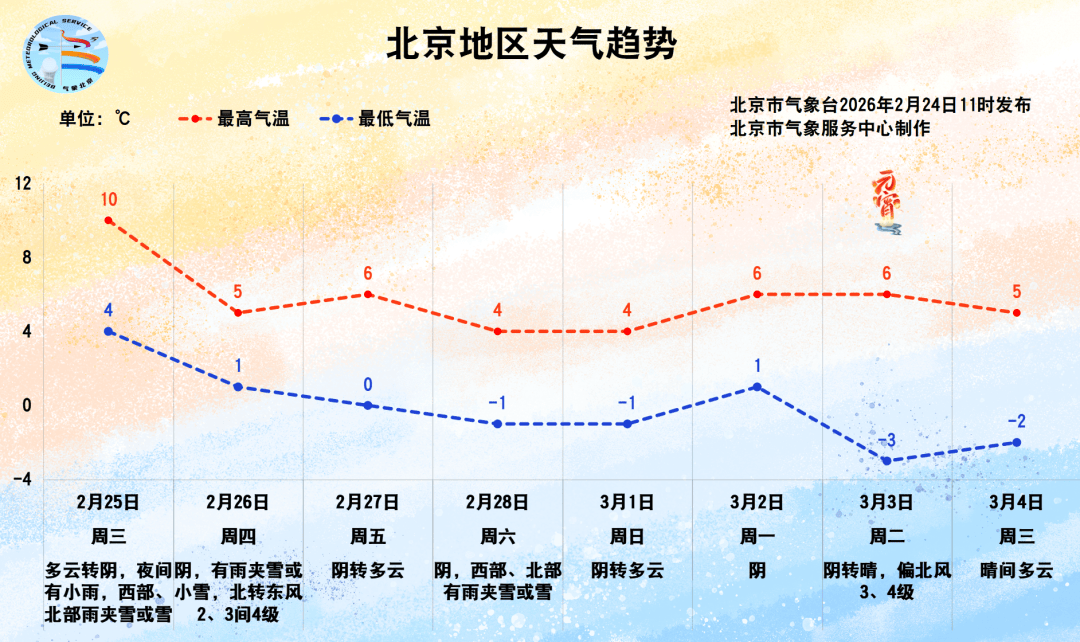 皇冠会员开户_明晚北京雨雪来袭皇冠会员开户，后天气温明显下降