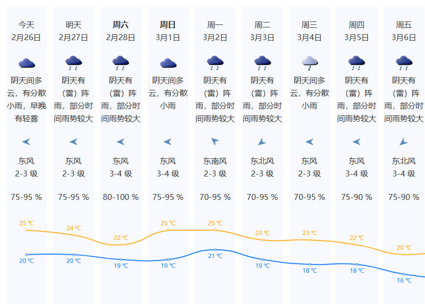 足球外围买球网站_深圳有暴雨！今起足球外围买球网站，开年首场强对流天气杀到广东！雷电、大风紧随其后