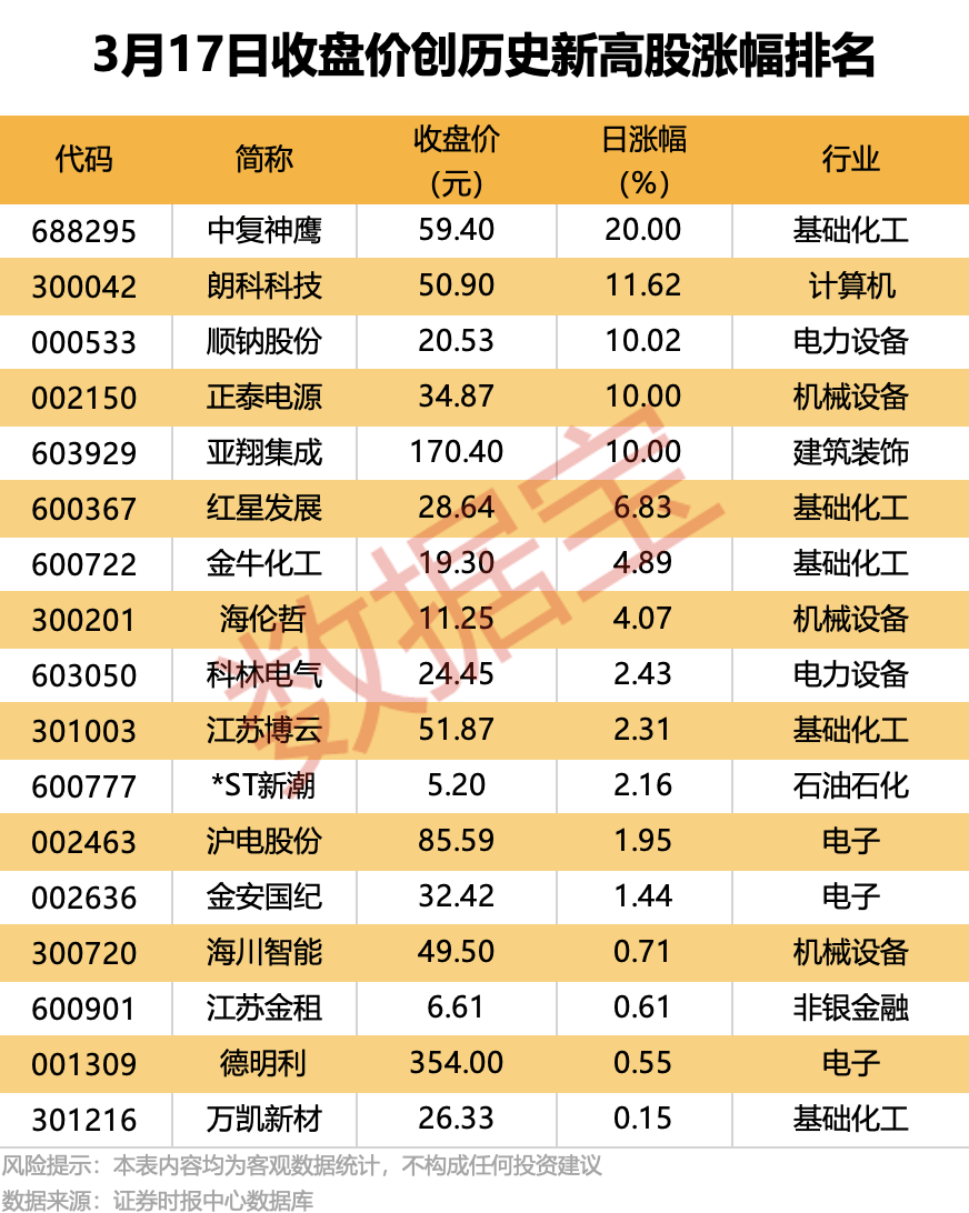 皇冠公司的代理怎么拿
_002856皇冠公司的代理怎么拿
,可能被实施“*ST”!热门股“20cm”跌停,机构龙虎榜大幅净买入
