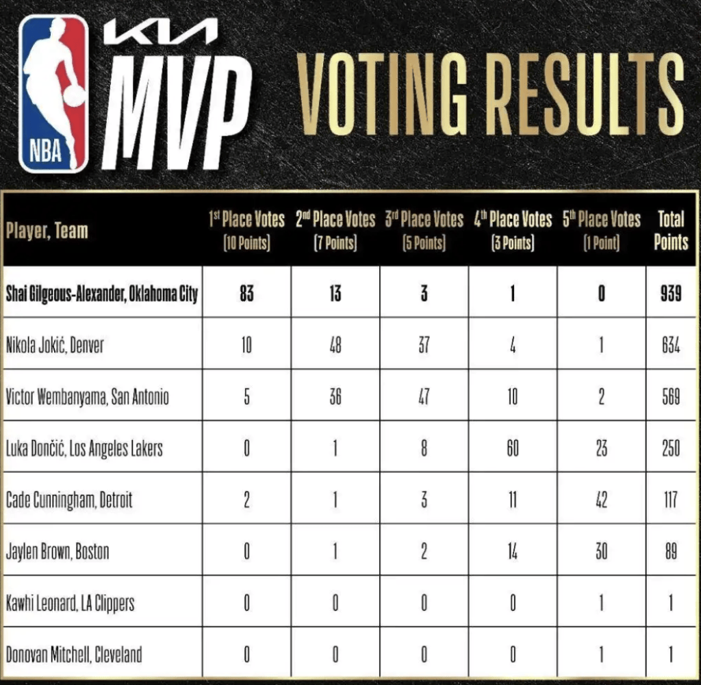 世界杯如何代理
_NBA|文班亚马41+24世界杯如何代理
!马刺力克雷霆夺下西决开门红