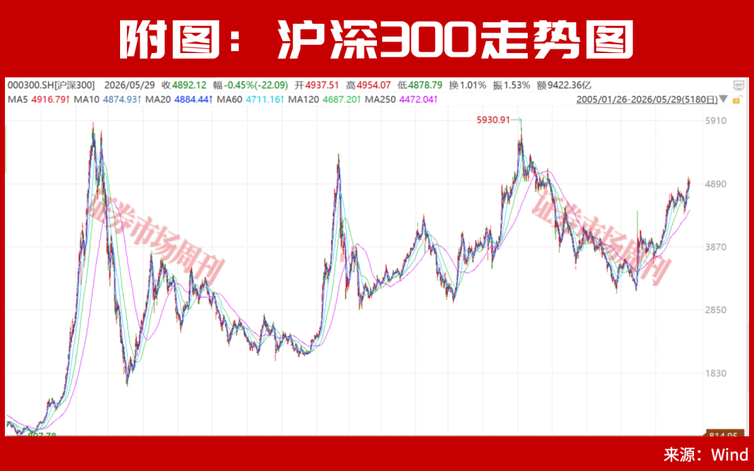 皇冠世界杯足球
_牛市下半场开启皇冠世界杯足球
!券商看好沪深300指数重回5500点!