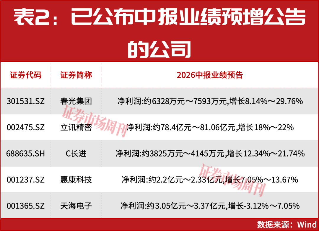 皇冠世界杯足球
_牛市下半场开启皇冠世界杯足球
!券商看好沪深300指数重回5500点!