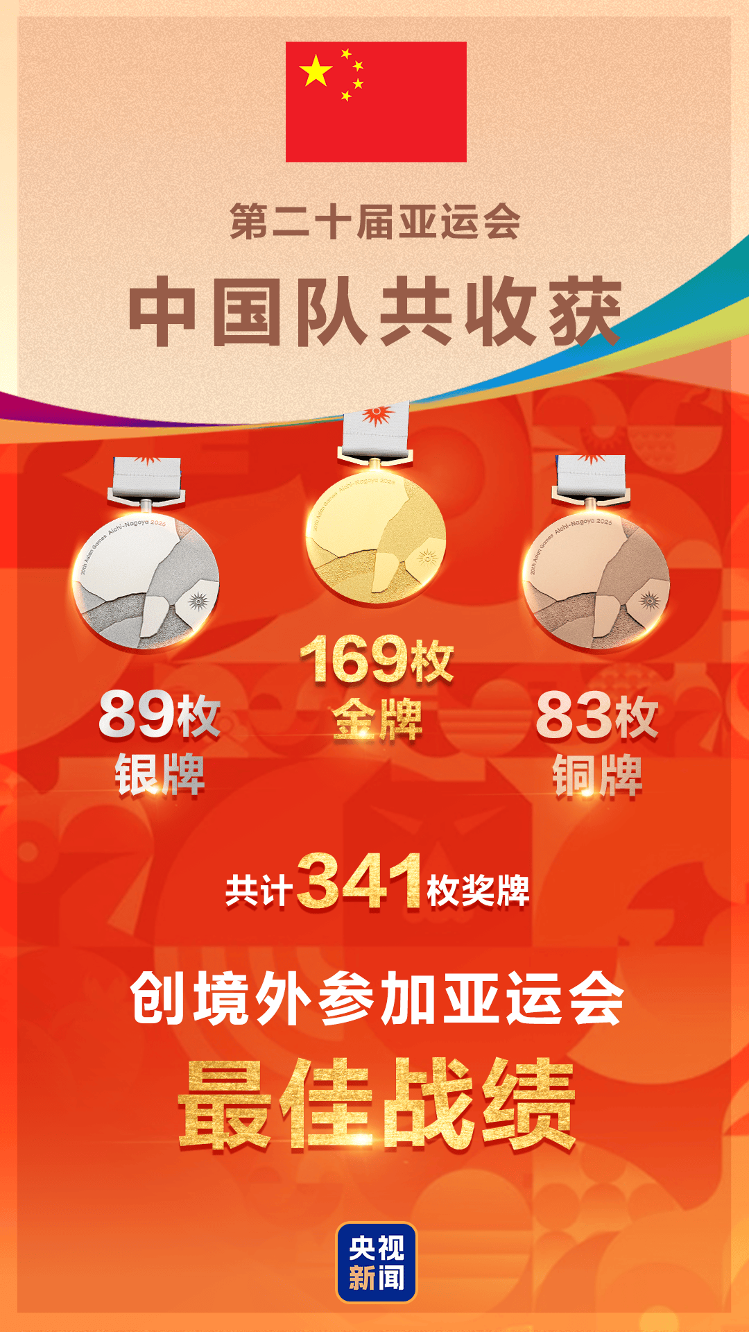 皇冠信用网怎么代理_169金89银83铜收官皇冠信用网怎么代理!中国队创境外参加亚运会最佳战绩